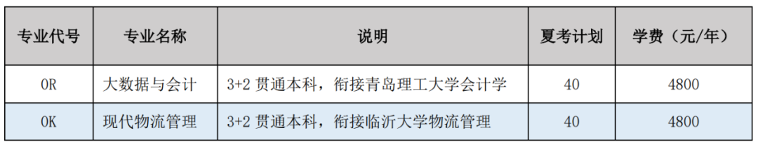 临沂职业学院地址_临沂职业学院归哪里管_临沂职业学院占地多少亩