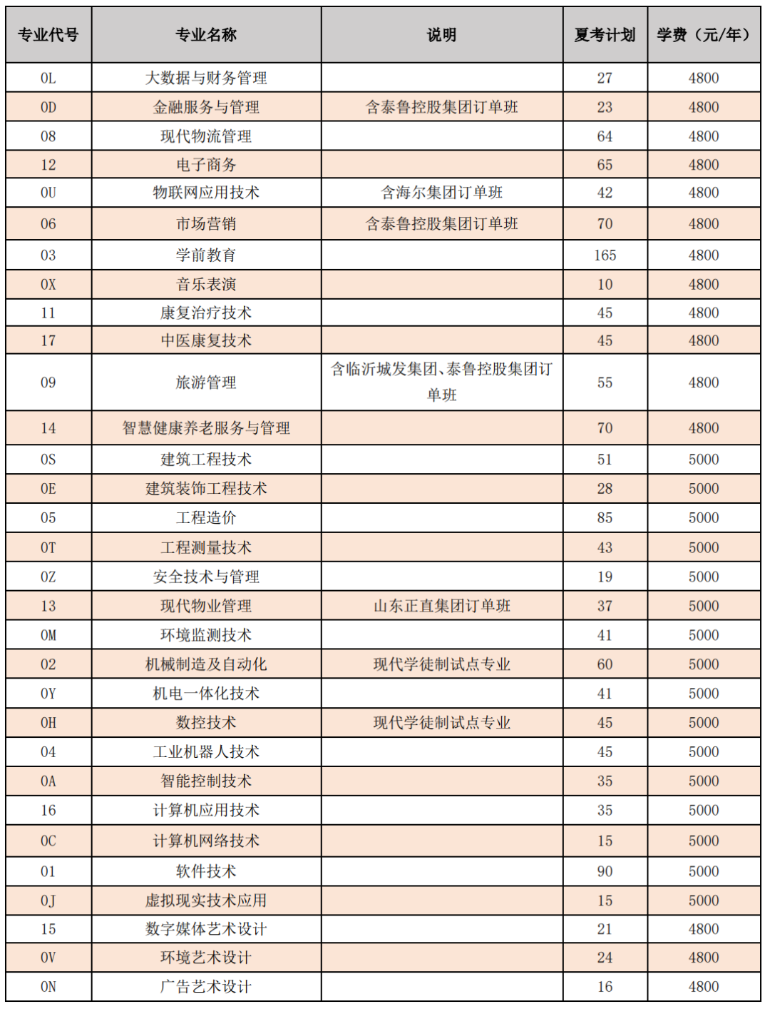 臨沂職業(yè)學(xué)院地址_臨沂職業(yè)學(xué)院占地多少畝_臨沂職業(yè)學(xué)院歸哪里管