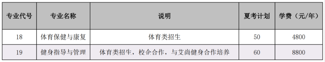 臨沂職業學院地址_臨沂職業學院歸哪里管_臨沂職業學院占地多少畝