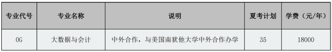 臨沂職業學院占地多少畝_臨沂職業學院歸哪里管_臨沂職業學院地址