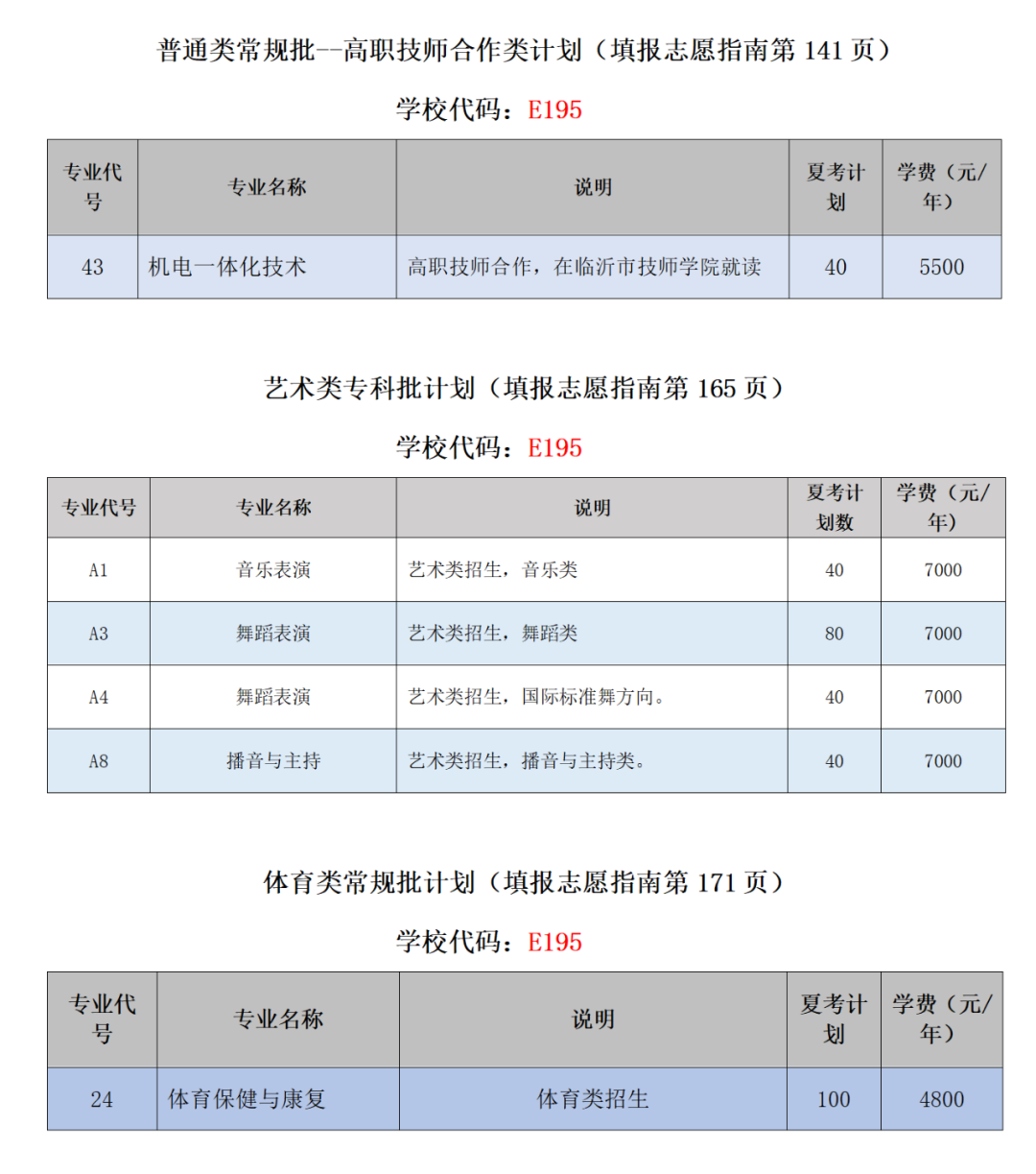 2024年江西中醫(yī)藥大學(xué)錄取分?jǐn)?shù)線(2024各省份錄取分?jǐn)?shù)線及位次排名)_江西醫(yī)學(xué)院排名及分?jǐn)?shù)線_全國醫(yī)學(xué)院在江西錄取分?jǐn)?shù)線