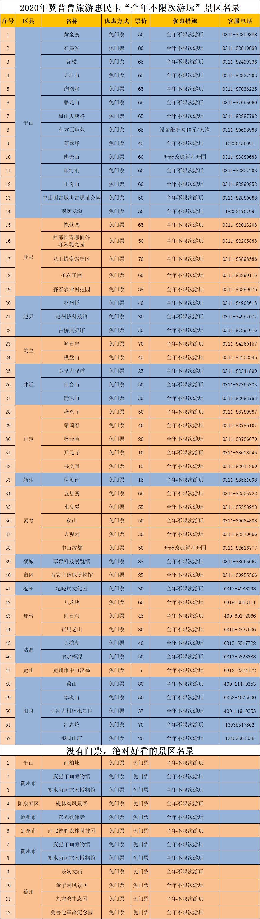 約起！山川、河流、大峽谷……這張卡不限次不限時，N個景區盡情玩！ 旅遊 第3張