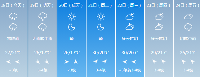 砀山十五天的天气预报