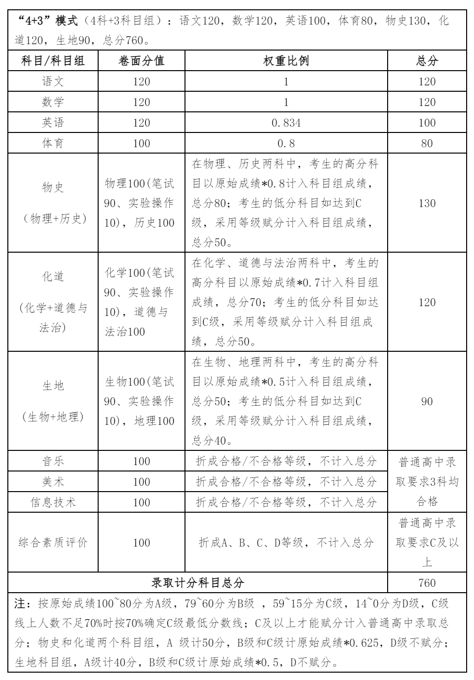 湛江新四中招生简章图片