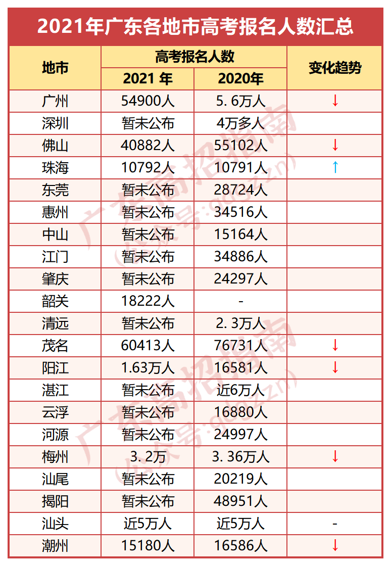 预计2021年宁夏高考人数_2021年广东高考人数_2021年高考人数预测