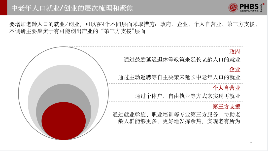 老年创业项目_拟定创业项目是大学生创业要走的第一步_创业创业创业办厂好项目