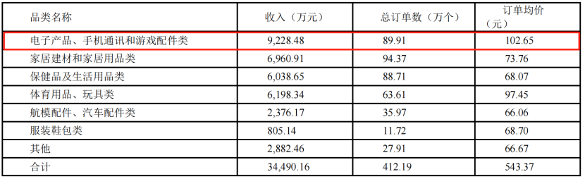 有棵树把亚马逊告了 第7张