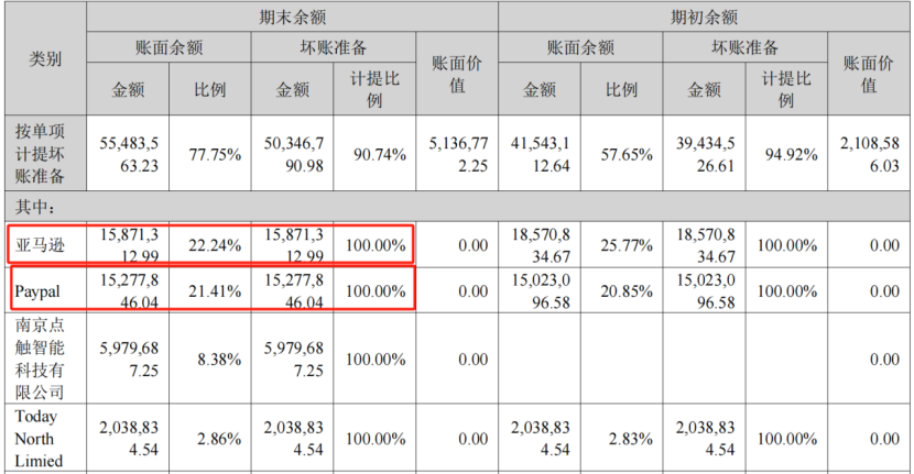 有棵树把亚马逊告了 第2张