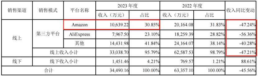 有棵树把亚马逊告了 第5张