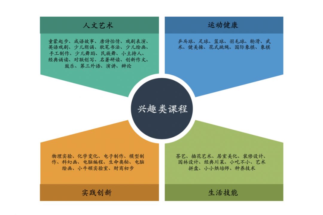 新川高中部将“心”比“新”,邀请您来! 新川高中部将“心”比“新”,邀请您来!