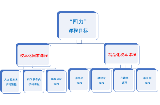 新川高中部将“心”比“新”,邀请您来! 新川高中部将“心”比“新”,邀请您来!