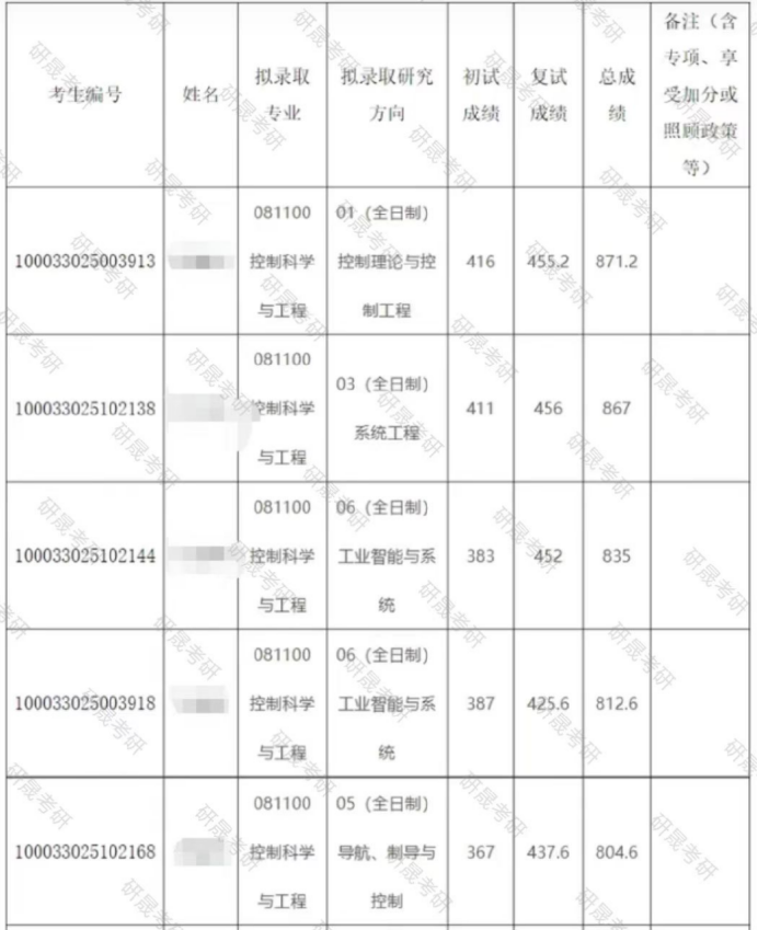 清华收多少分_清华今年多少分可以上_清华大学多少分可以考上2024