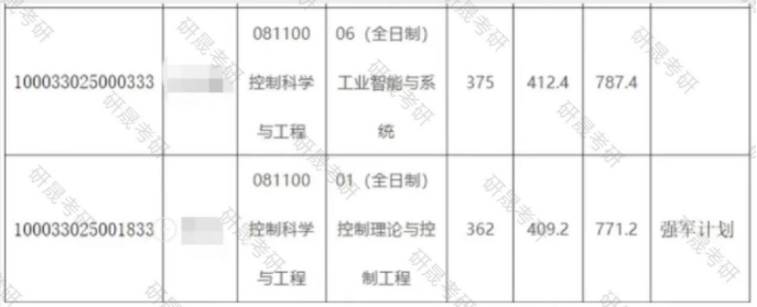 清华收多少分_清华今年多少分可以上_清华大学多少分可以考上2024