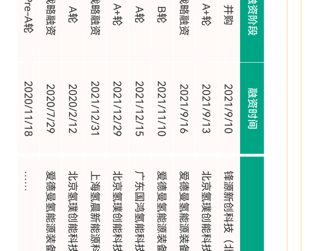 氢燃料电池产业链全景图