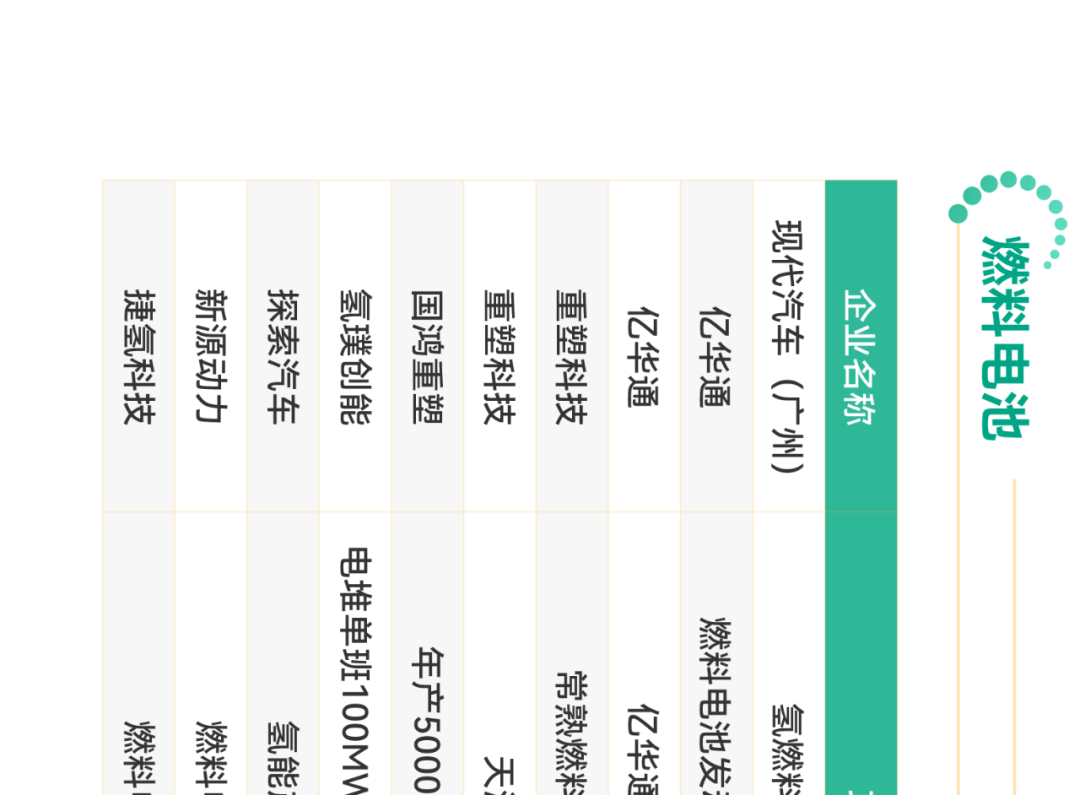 氢燃料电池产业链全景图