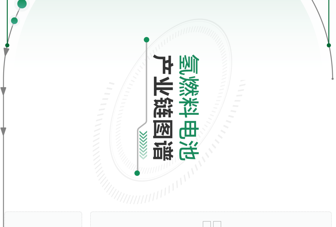 氢燃料电池产业链全景图