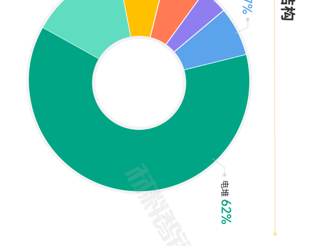 氢燃料电池产业链全景图