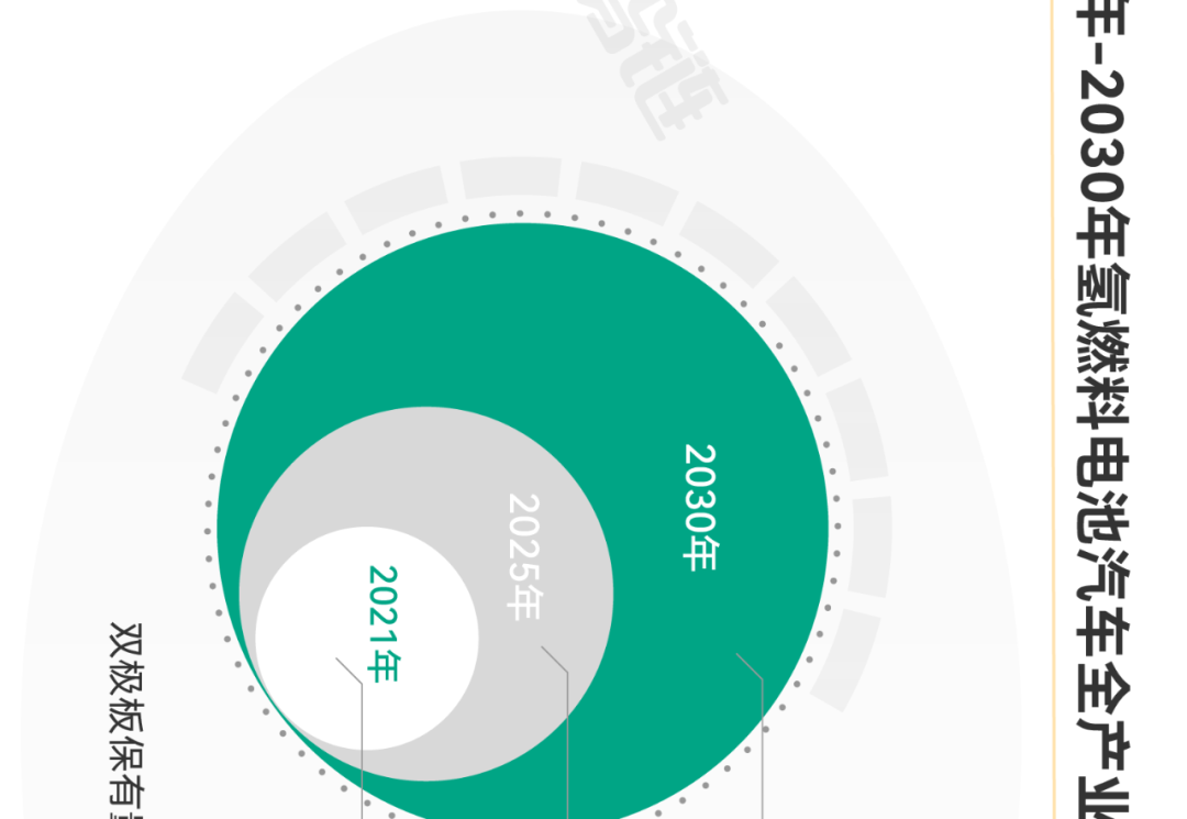 氢燃料电池产业链全景图