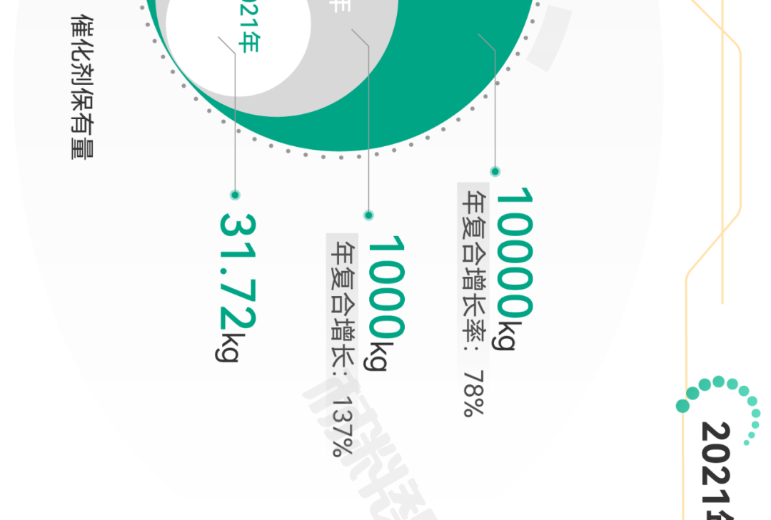 氢燃料电池产业链全景图