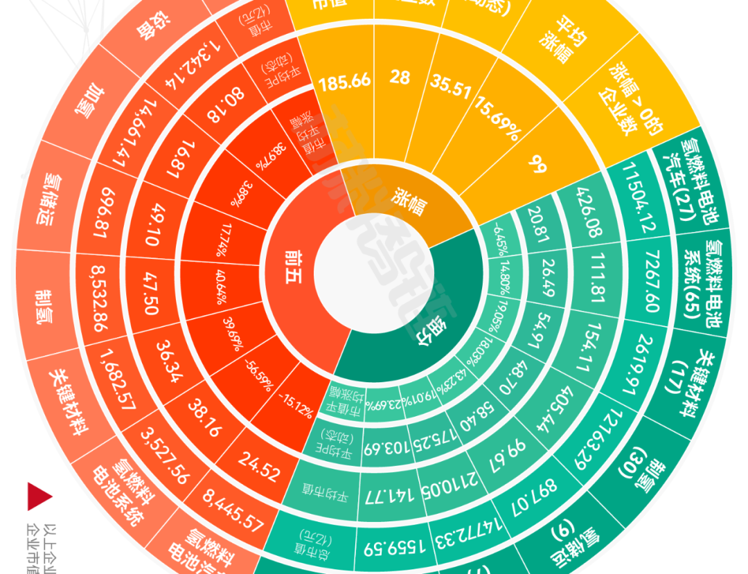 氢燃料电池产业链全景图