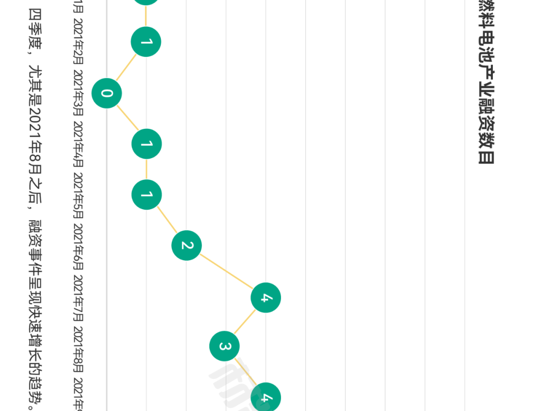 氢燃料电池产业链全景图