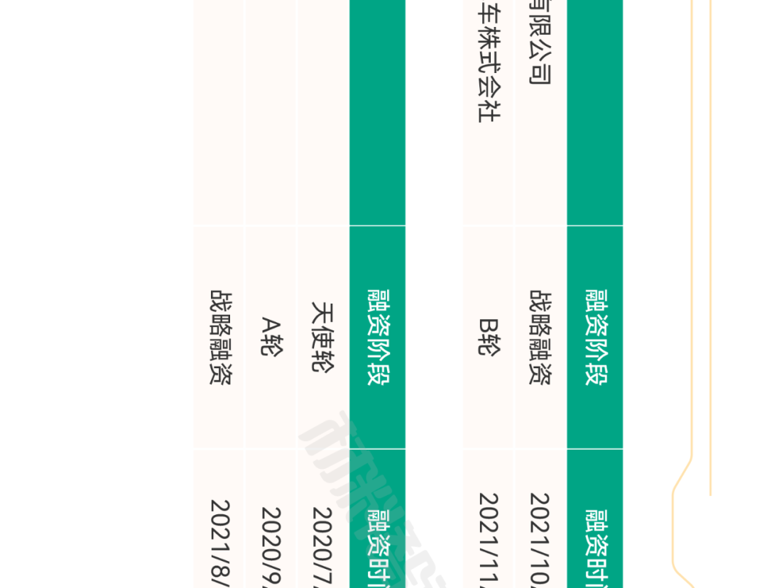 氢燃料电池产业链全景图