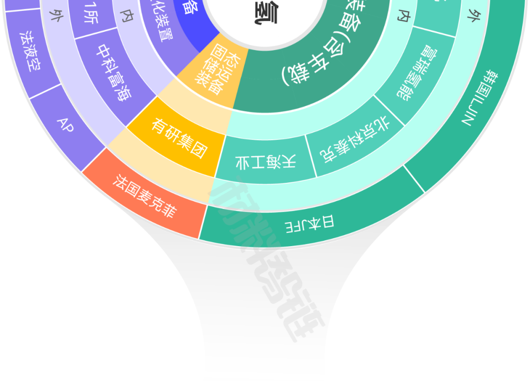 氢燃料电池产业链全景图