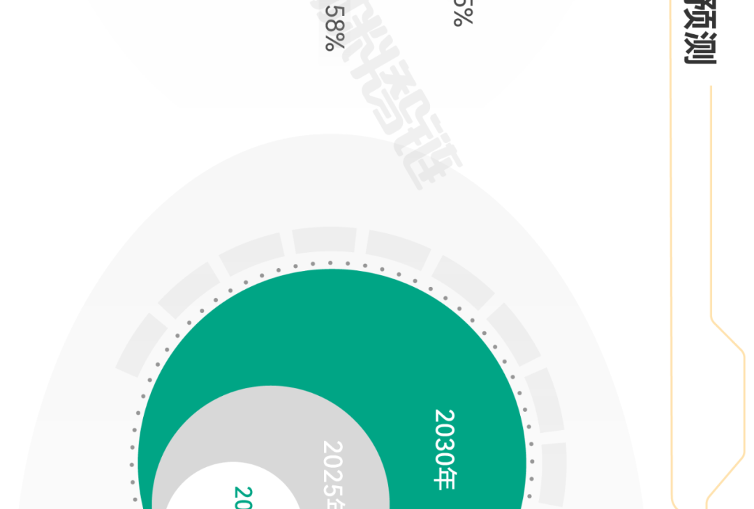 氢燃料电池产业链全景图