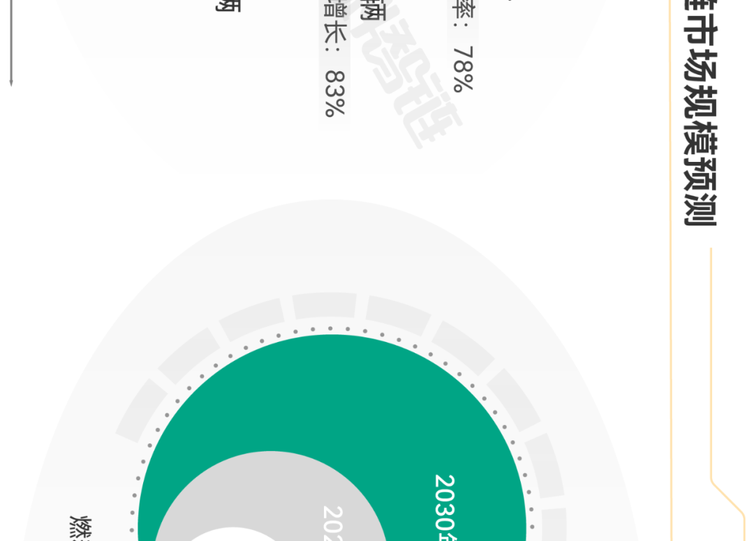 氢燃料电池产业链全景图
