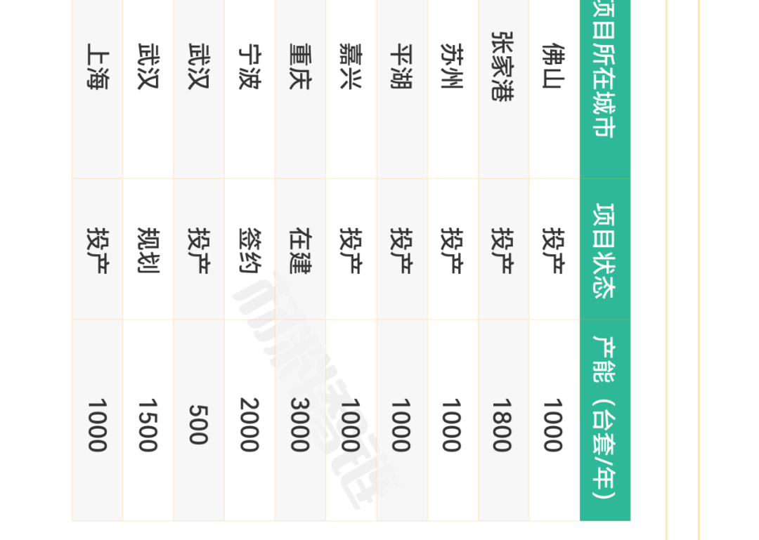 氢燃料电池产业链全景图