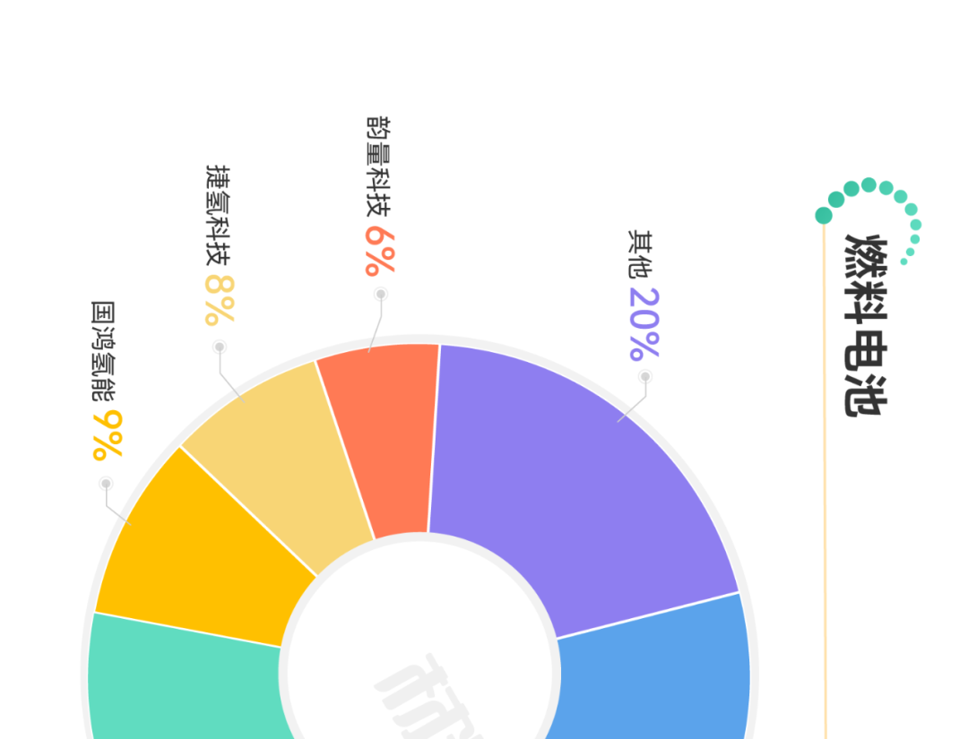 氢燃料电池产业链全景图