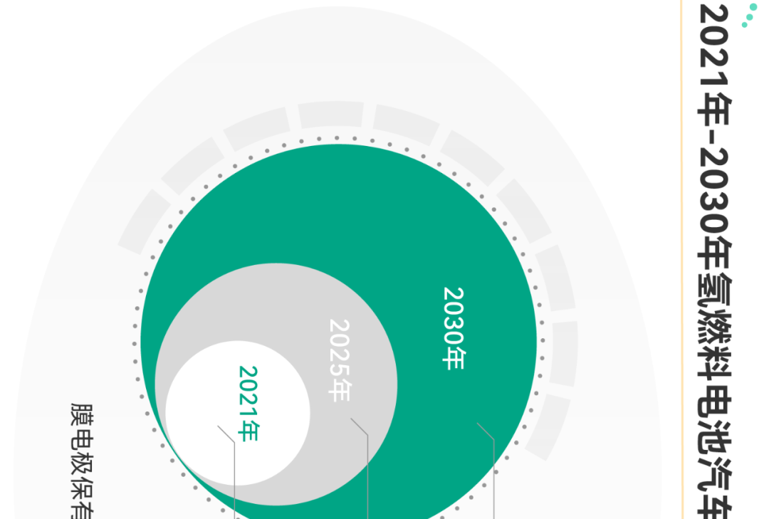 氢燃料电池产业链全景图