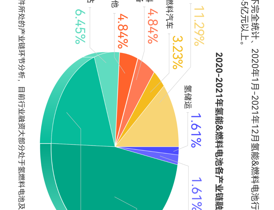 氢燃料电池产业链全景图