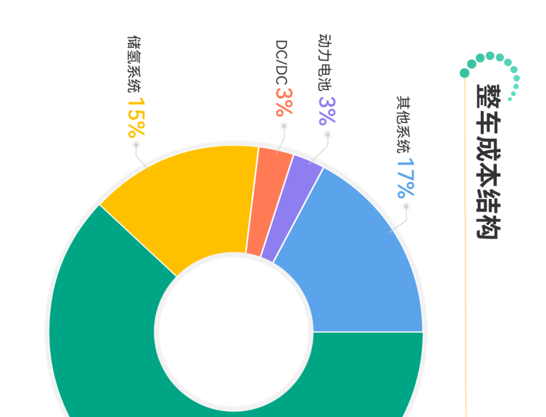 氢燃料电池产业链全景图