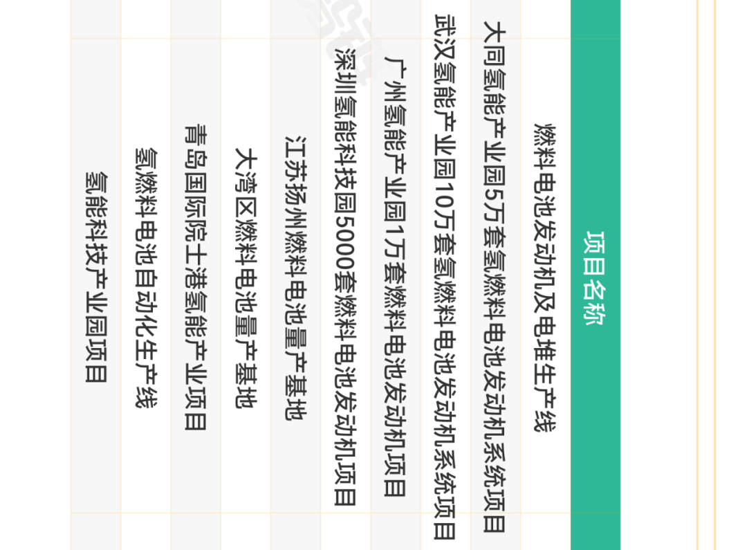 氢燃料电池产业链全景图