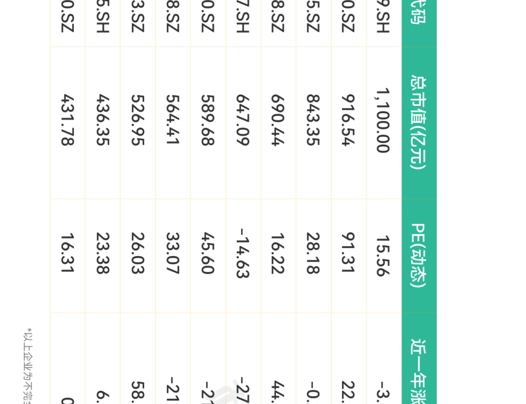 氢燃料电池产业链全景图