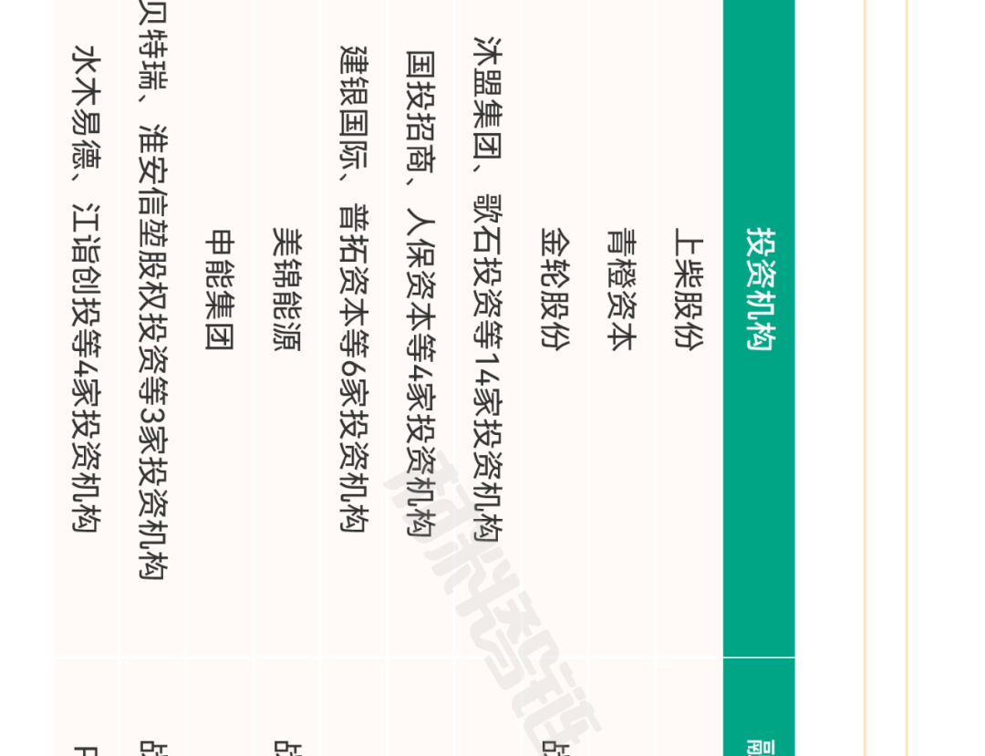 氢燃料电池产业链全景图
