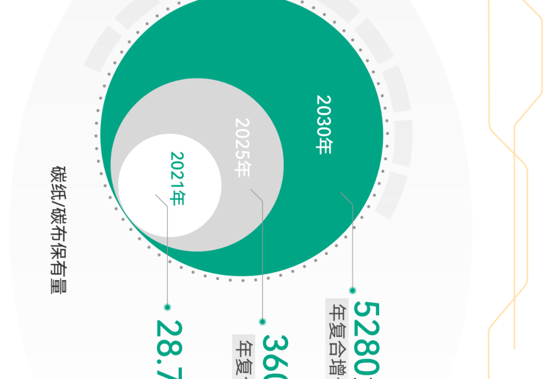 氢燃料电池产业链全景图