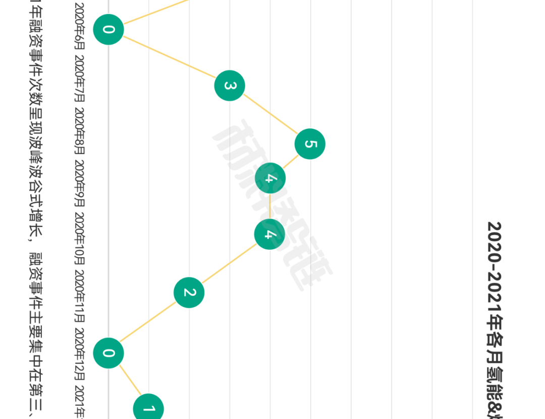 氢燃料电池产业链全景图
