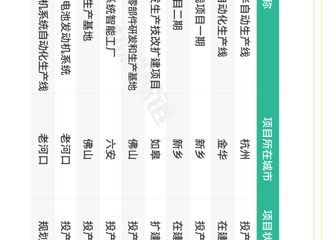 氢燃料电池产业链全景图