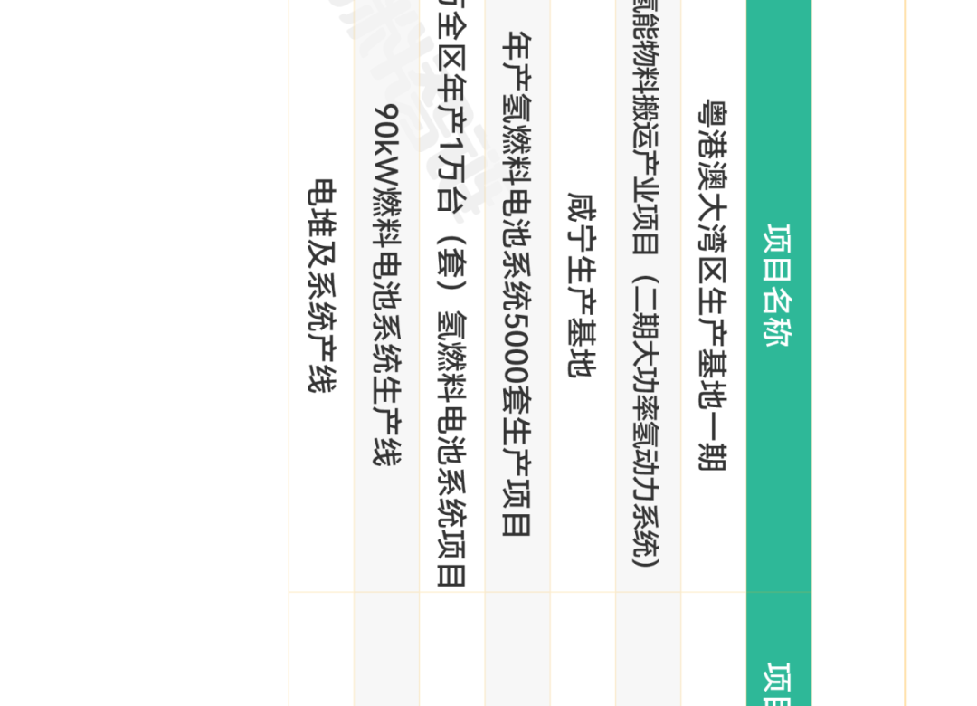 氢燃料电池产业链全景图