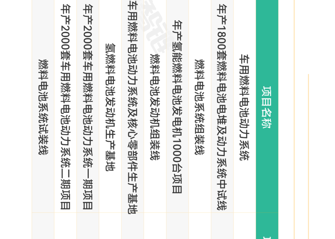 氢燃料电池产业链全景图