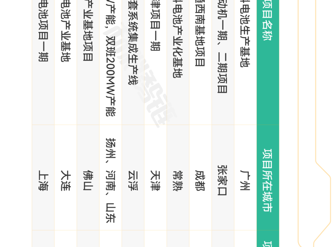 氢燃料电池产业链全景图
