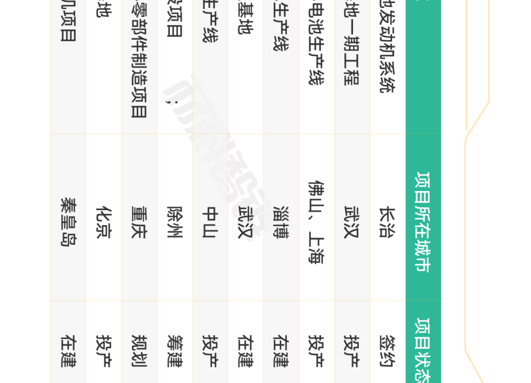 氢燃料电池产业链全景图
