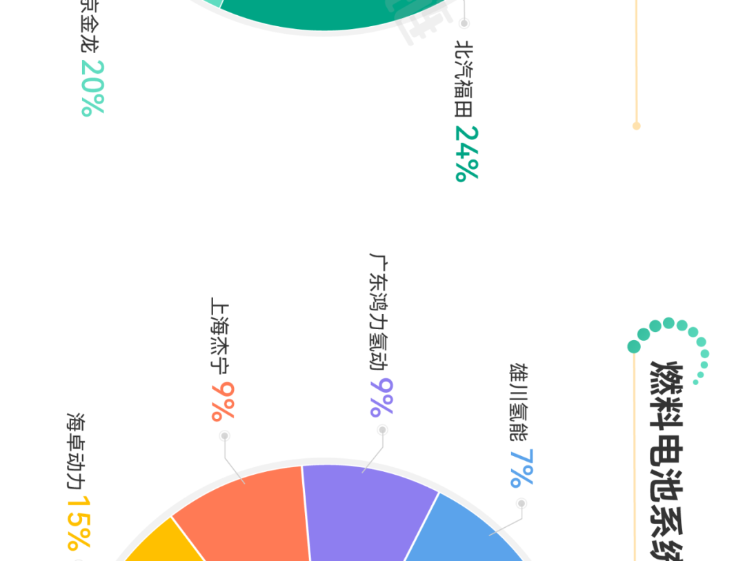 氢燃料电池产业链全景图