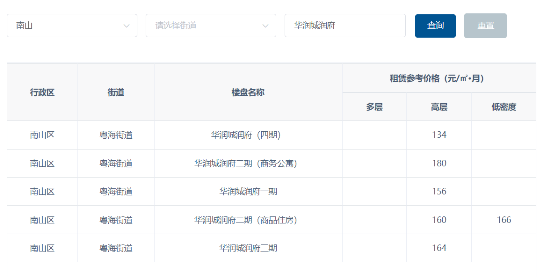 深圳租房2020最新价格_深圳租房价格_深圳租房的价格