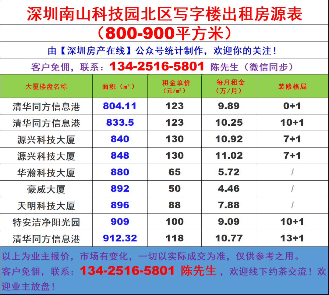 蕲春便宜房源出售网站_蕲春房产网58