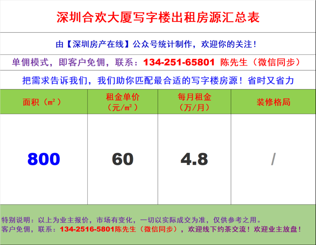 深圳南山区蛇口38栋大厦写字楼办公室出租招租招商租租赁信息