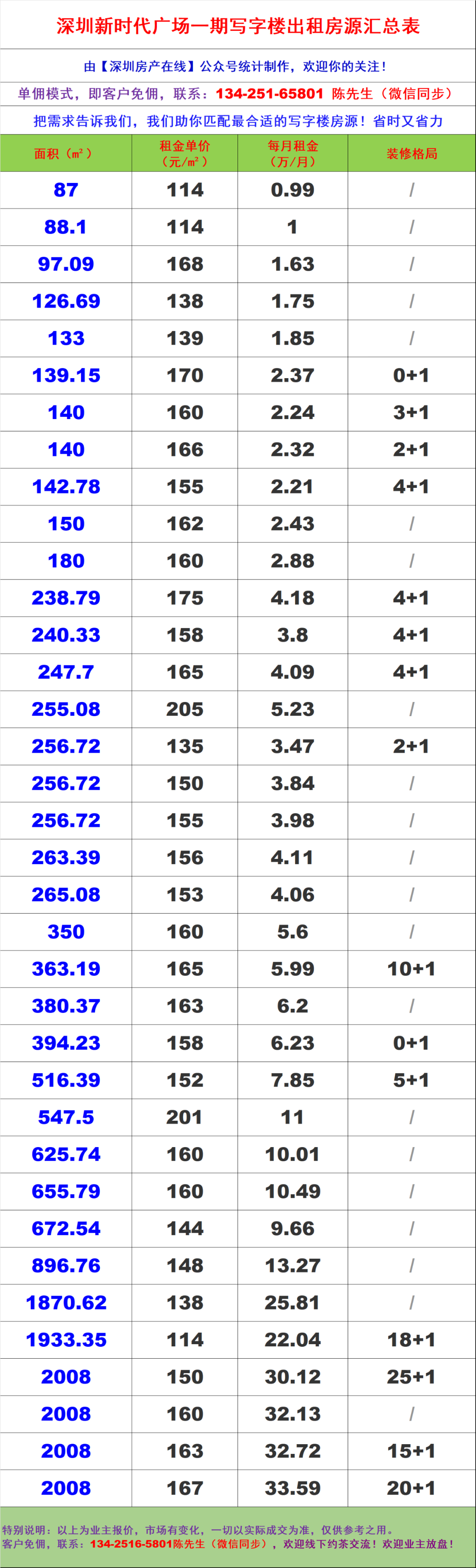 深圳南山区蛇口38栋大厦写字楼办公室出租招租招商租租赁信息