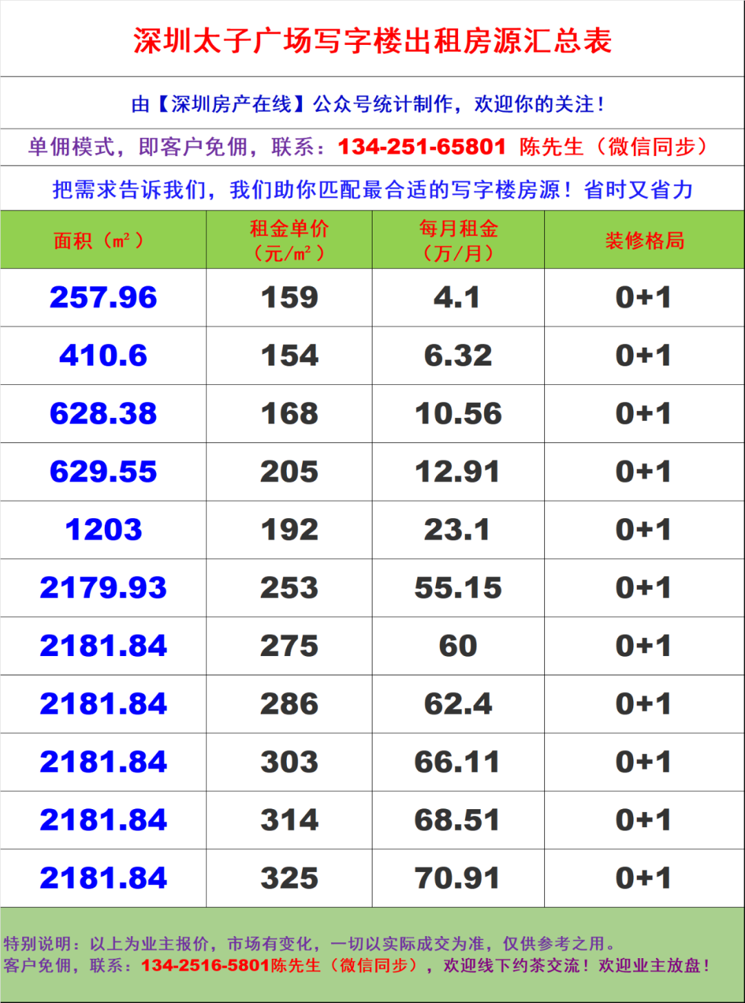 深圳南山区蛇口38栋大厦写字楼办公室出租招租招商租租赁信息